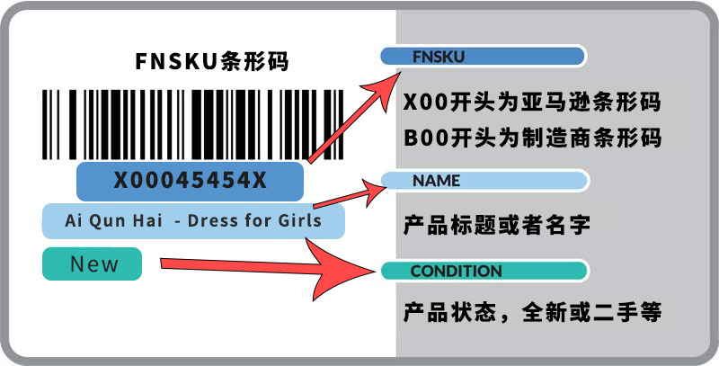 亚马逊 FBA 的贴标要求是什么？如何正确粘贴标签？