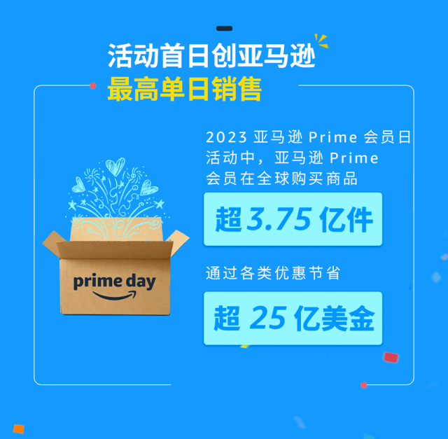 刷新历史记录！2023亚马逊Prime会员日：48小时售出商品超3.75亿件