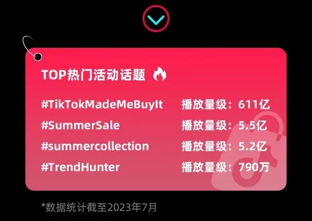 TikTok Shop英国全托管夏季大促战报:GMV增长超300%