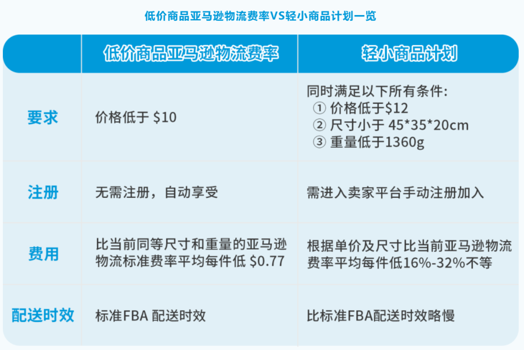 大量卖家被误判封号？亚马逊或严查违规买家号！