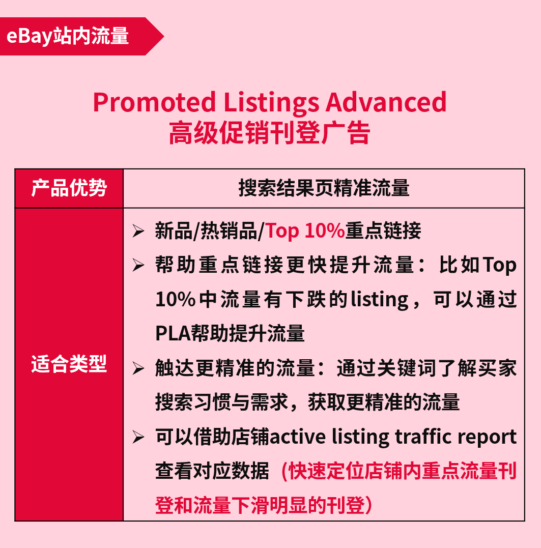 广告工具选哪个？投放策略怎么做？eBay广告整合营销策略为您解答