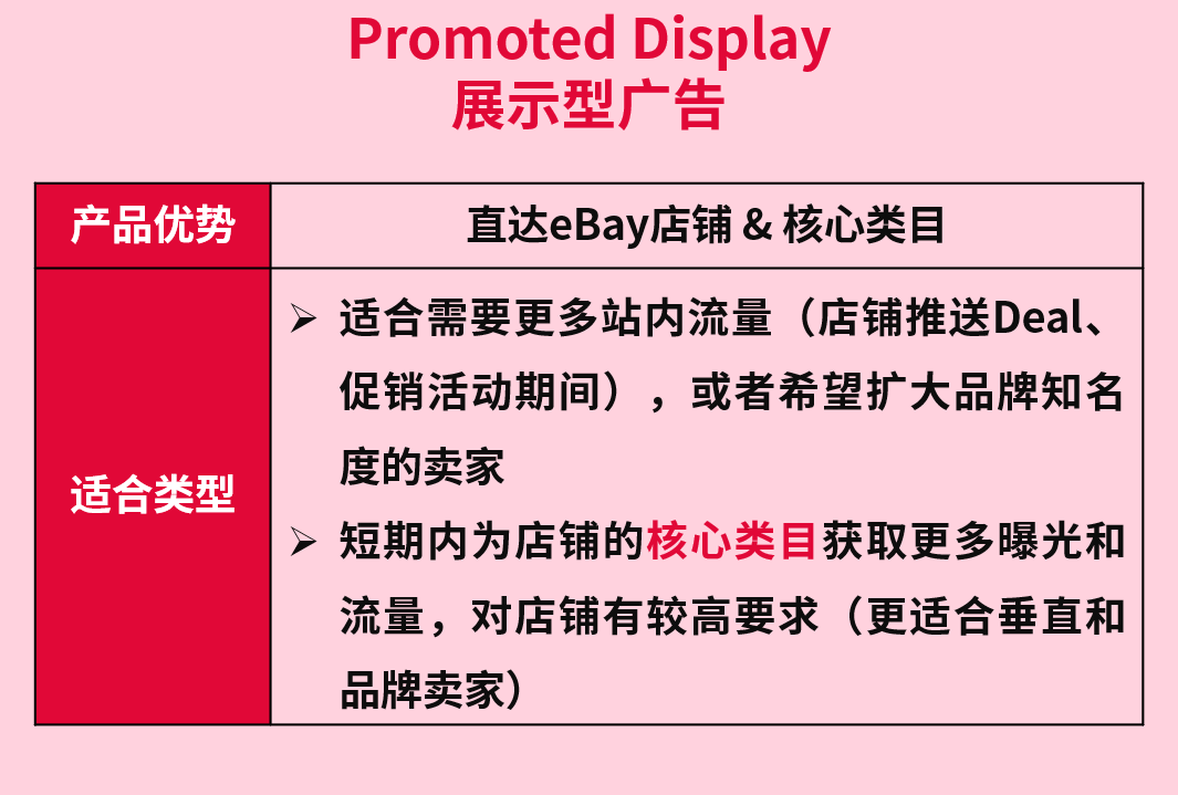 广告工具选哪个？投放策略怎么做？eBay广告整合营销策略为您解答