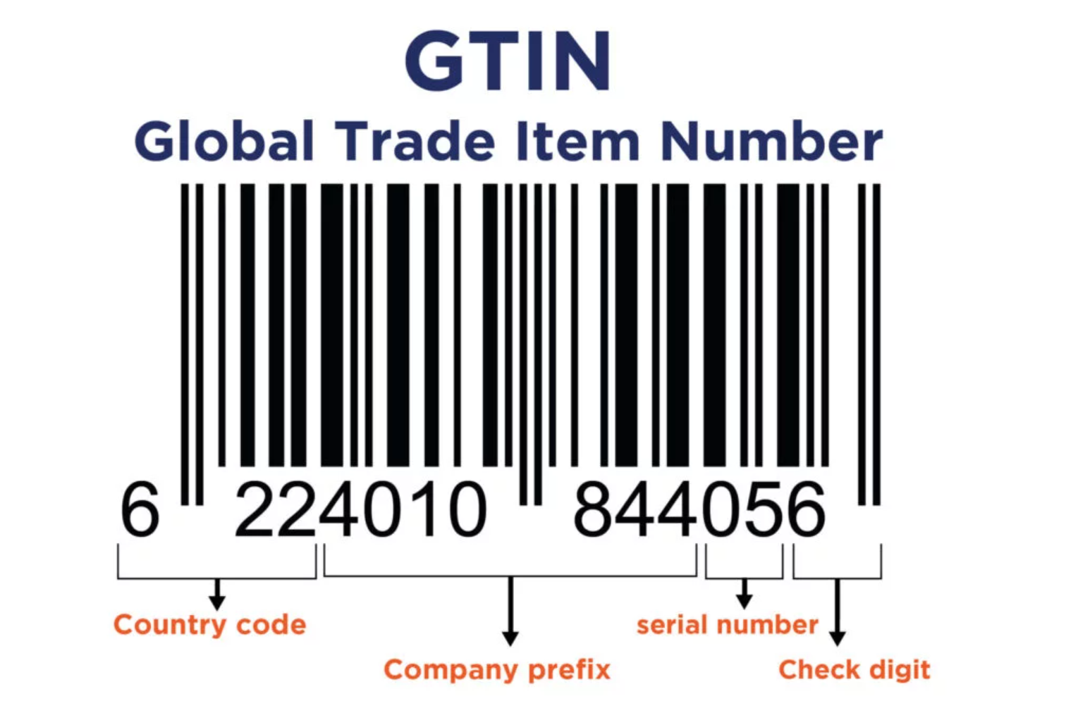全球贸易项目代码GTIN大全