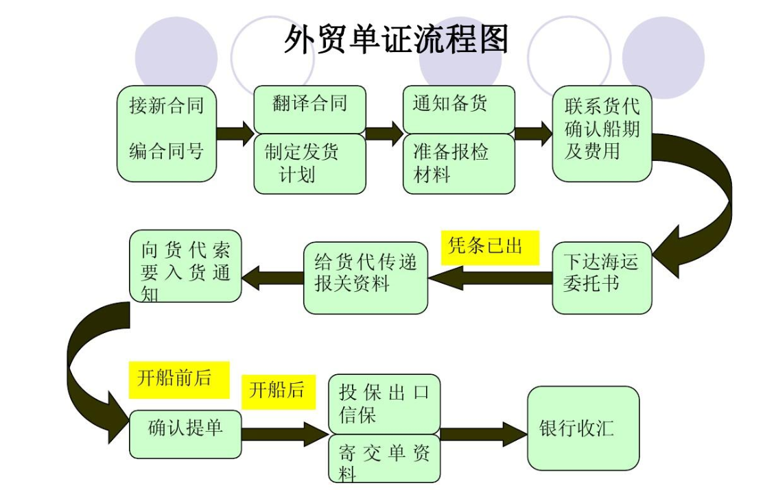 单证员是做什么的？