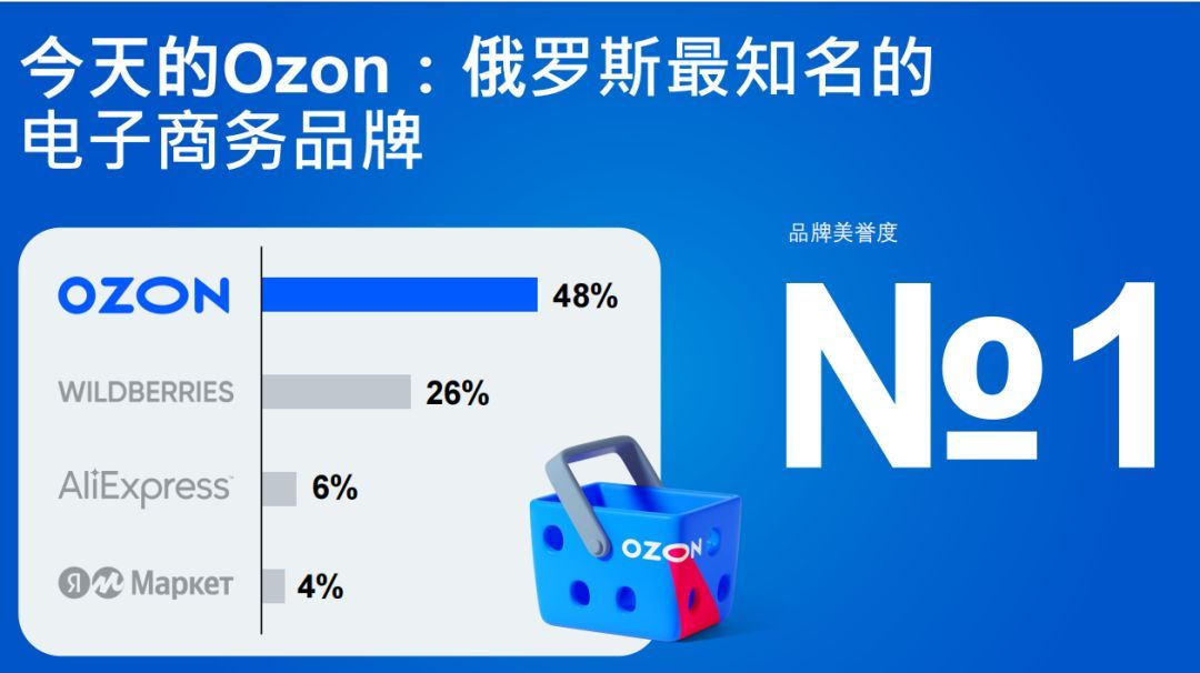 1-5月俄罗斯电商平台卖家数量增长放缓的原因是什么？