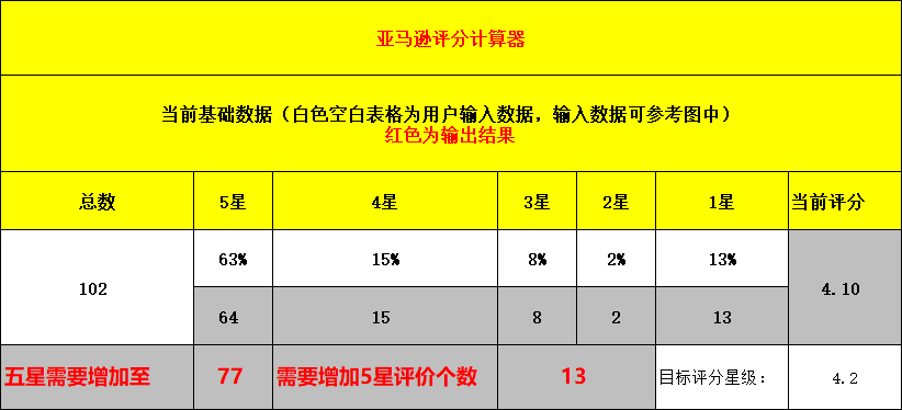 亚马逊评分计算表