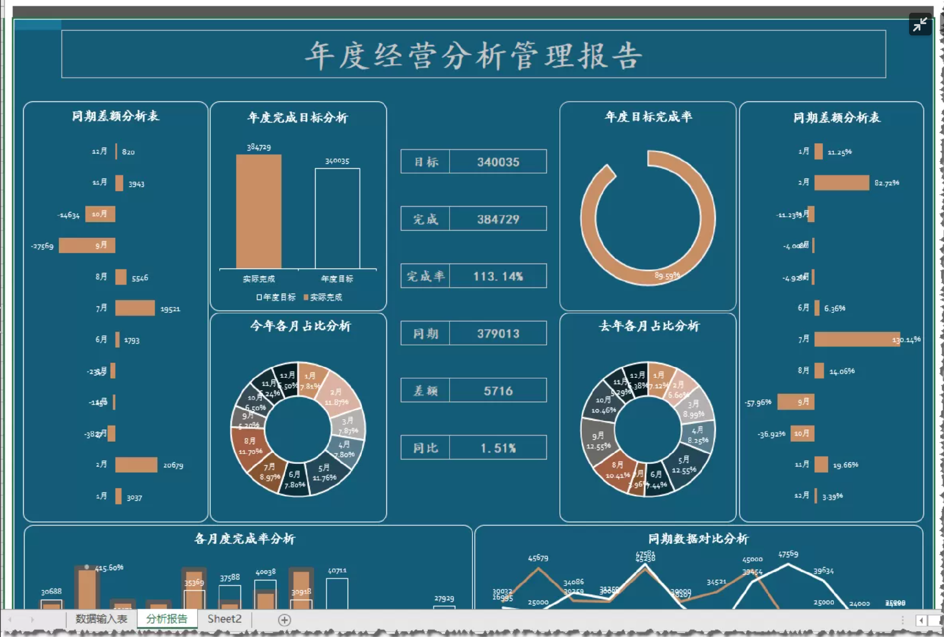 跨境电商业务经营分析报告如何撰写?