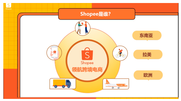 Shopee“一店通”免管理费风暴来袭，10国站点零成本出海