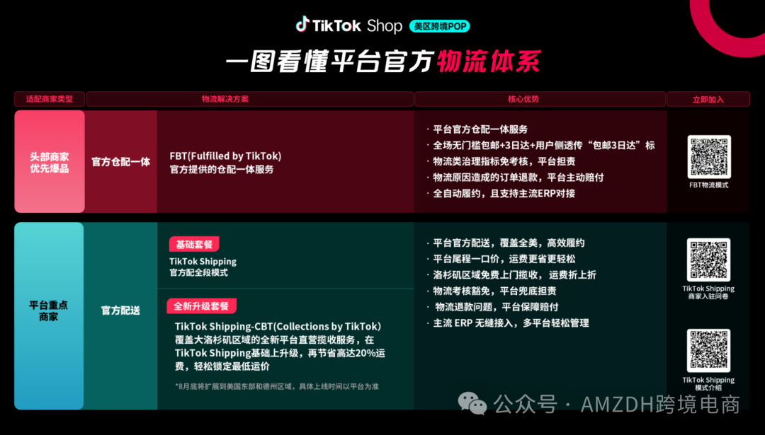 重磅！TikTok Shop美区物流大升级：免费直营揽收+最高20%成本节省
