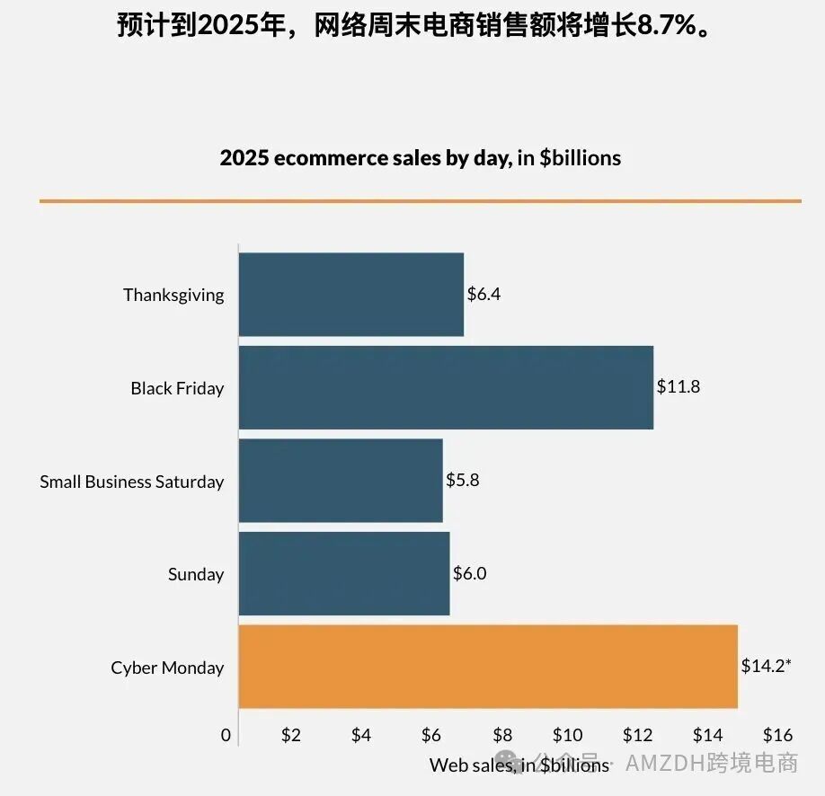 黑五网一收官!中小卖家遗憾陪跑