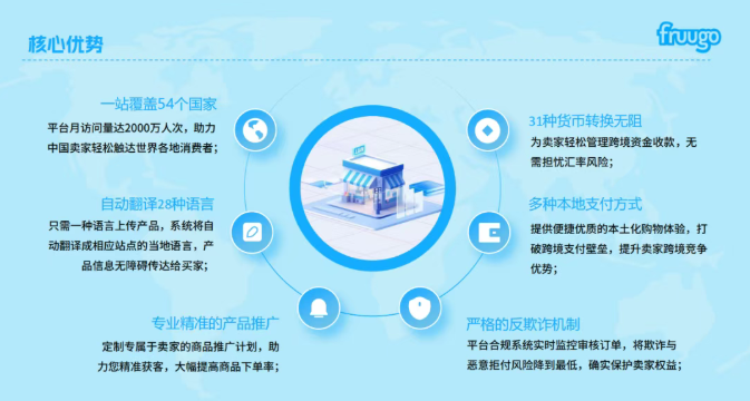 Fruugo开放波罗的海三国+澳新本土权限，入驻正当时