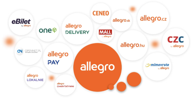 波兰电商市场：Allegro 价格优势突出